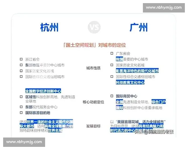 广州对阵杭州城市实力与产业创新发展的全面较量未来竞争格局观察