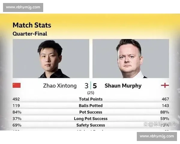 鲁宁VS巅峰对决技术风格心理博弈全面解析与前景展望走向预测